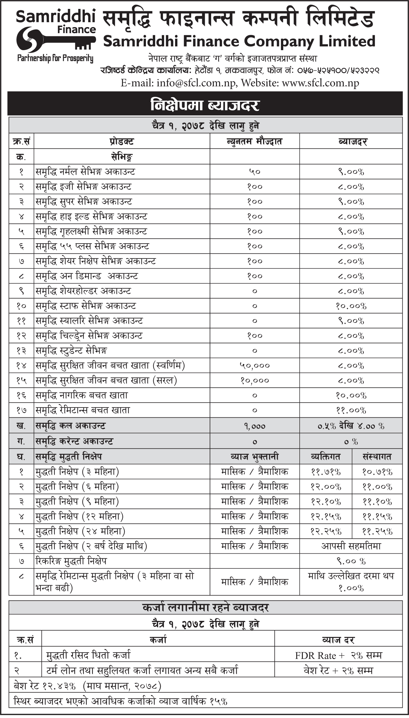 Interest Rate effective From 1st Chaitra 2078